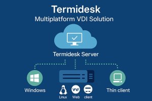 Termidesk: мультиплатформенное решение для виртуализации рабочих мест и безопасной удалённой работы